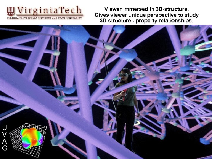 Viewer immersed In 3 D-structure. Gives viewer unique perspective to study 3 D structure