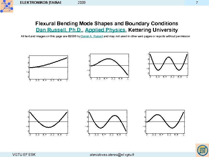 ELEKTRONIKOS ĮTAISAI 7 2009 Flexural Bending Mode Shapes and Boundary Conditions Dan Russell, Ph.