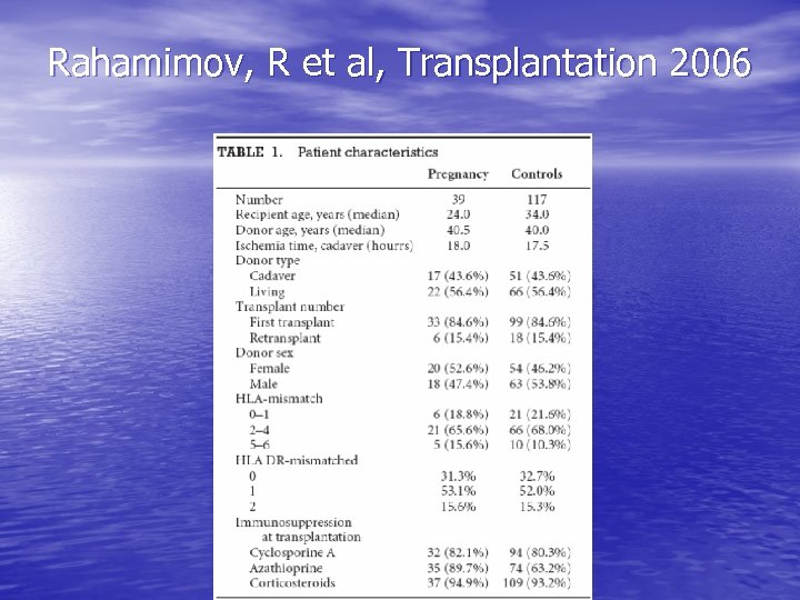 Rahamimov, R et al, Transplantation 2006 