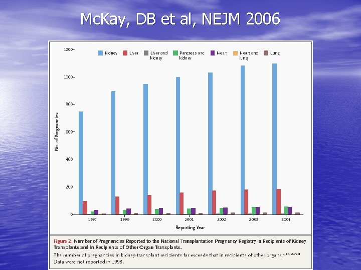 Mc. Kay, DB et al, NEJM 2006 