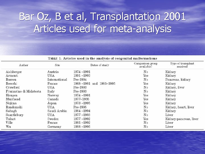 Bar Oz, B et al, Transplantation 2001 Articles used for meta-analysis 