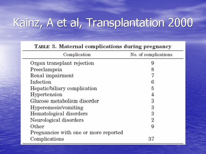 Kainz, A et al, Transplantation 2000 