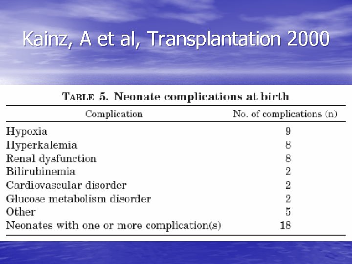 Kainz, A et al, Transplantation 2000 