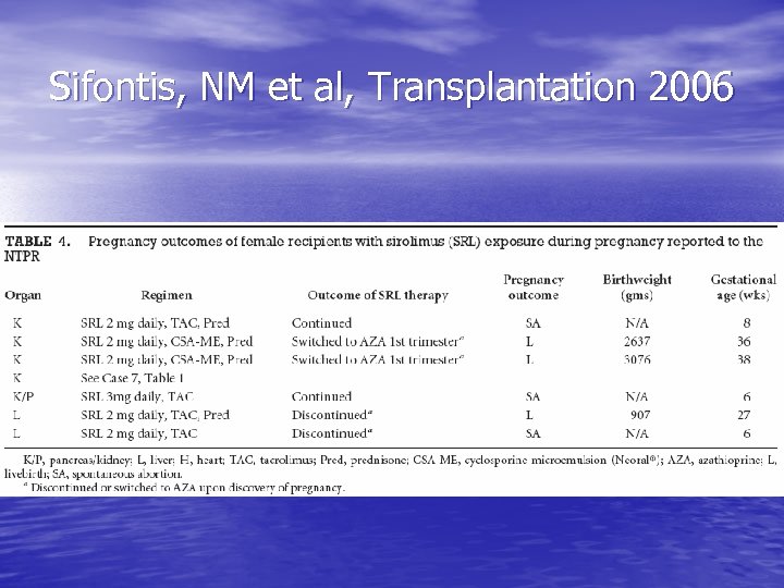 Sifontis, NM et al, Transplantation 2006 