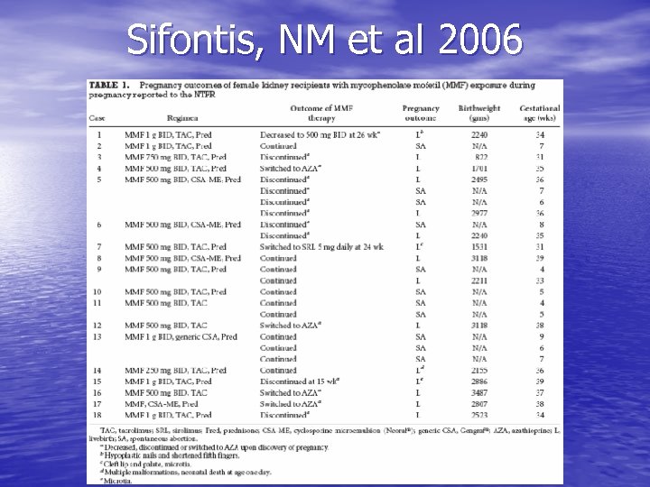 Sifontis, NM et al 2006 