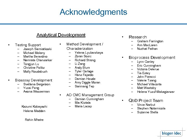 Acknowledgments Analytical Development • Testing Support – – – – • • Joseph Siemiatkoski