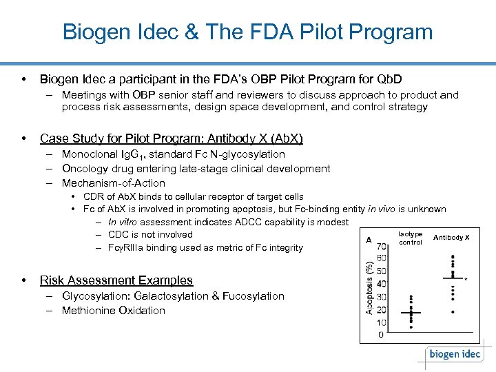 Biogen Idec & The FDA Pilot Program • Biogen Idec a participant in the