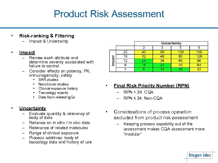 Product Risk Assessment • Risk-ranking & Filtering – Impact & Uncertainty • Impact –