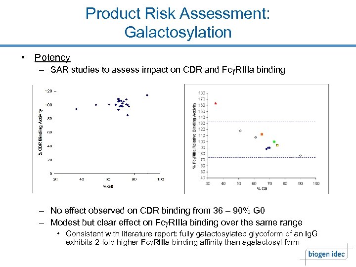 Product Risk Assessment: Galactosylation • Potency – SAR studies to assess impact on CDR