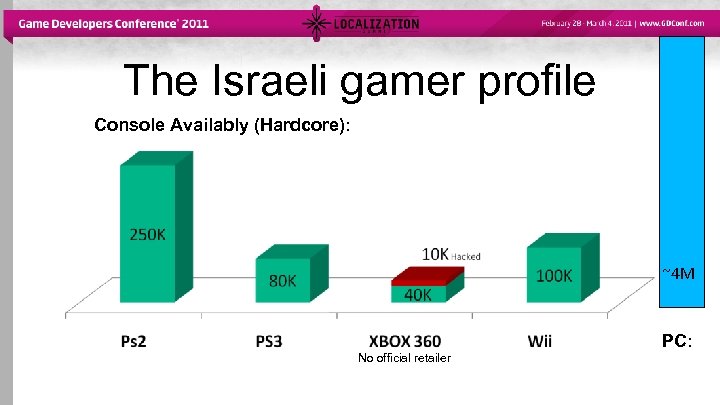 The Israeli gamer profile Console Availably (Hardcore): ~4 M PC: No official retailer 