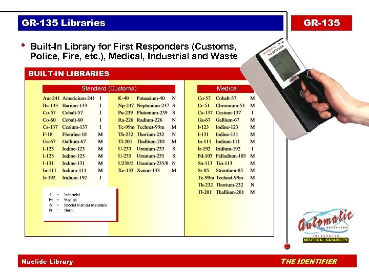 GR-135 Libraries • GR-135 Built-In Library for First Responders (Customs, Police, Fire, etc. ),