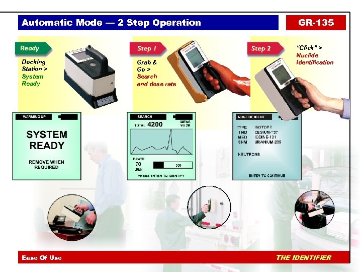 Automatic Mode — 2 Step Operation Docking Station > System Ready The IDENTIFIER -