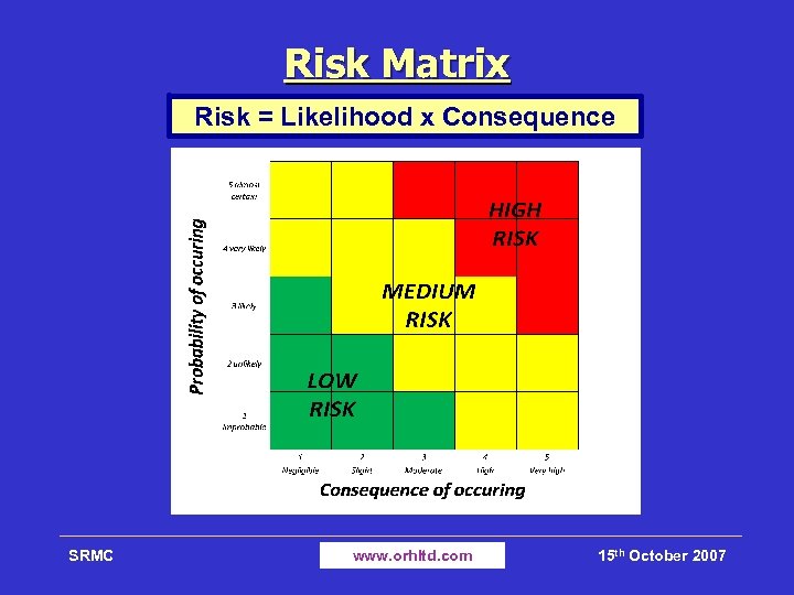 How are you solving the puzzle Integrated Risk