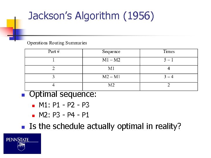 Jackson’s Algorithm (1956) n Optimal sequence: n n n M 1: P 1 -