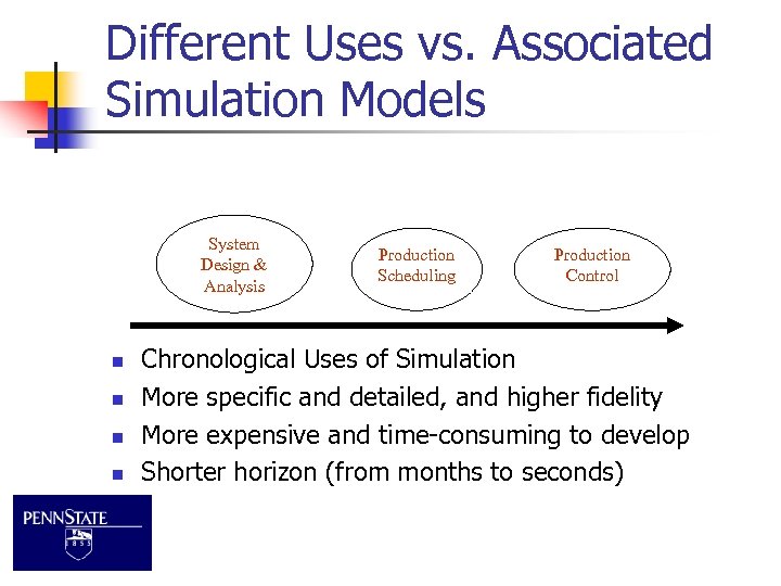 Different Uses vs. Associated Simulation Models System Design & Analysis n n Production Scheduling