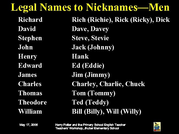 Legal Names to Nicknames—Men Richard David Stephen John Henry Edward James Charles Thomas Theodore