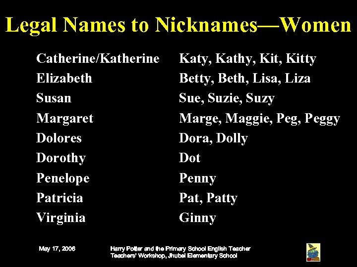 Legal Names to Nicknames—Women Catherine/Katherine Elizabeth Susan Margaret Dolores Dorothy Penelope Patricia Virginia May