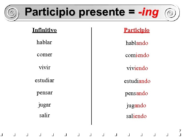 Participio presente = -ing Infinitivo Participio hablar hablando comer comiendo vivir viviendo estudiar estudiando