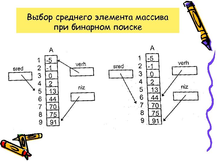Выбор среднего элемента массива при бинарном поиске 