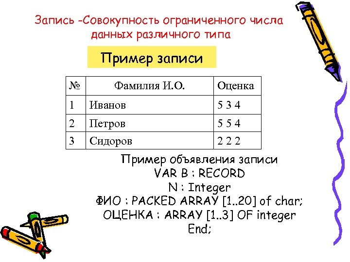 Запись -Совокупность ограниченного числа данных различного типа Пример записи № Фамилия И. О. Оценка
