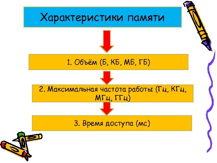 Характеристики памяти 1. Объём (Б, КБ, МБ, ГБ) 2. Максимальная частота работы (Гц, КГц,