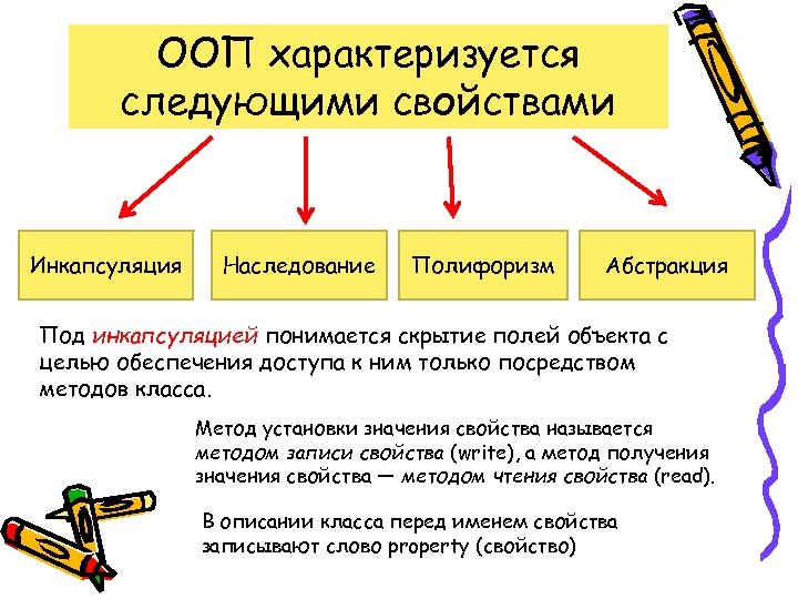ООП характеризуется следующими свойствами Инкапсуляция Наследование Полифоризм Абстракция Под инкапсуляцией понимается скрытие полей объекта