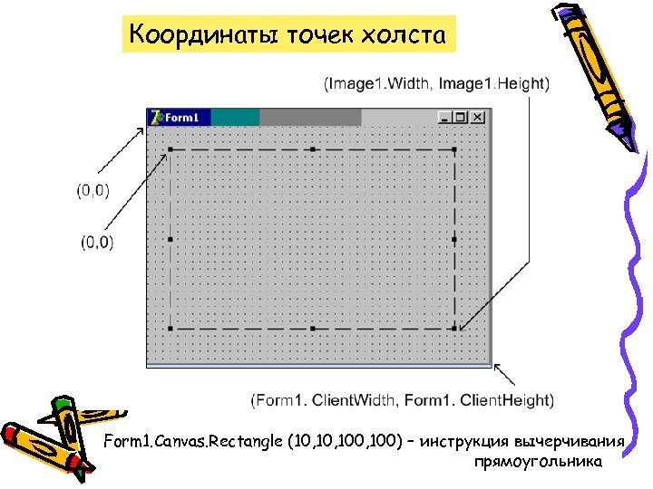 Координаты точек холста Form 1. Canvas. Rectangle (10, 100, 100) – инструкция вычерчивания прямоугольника