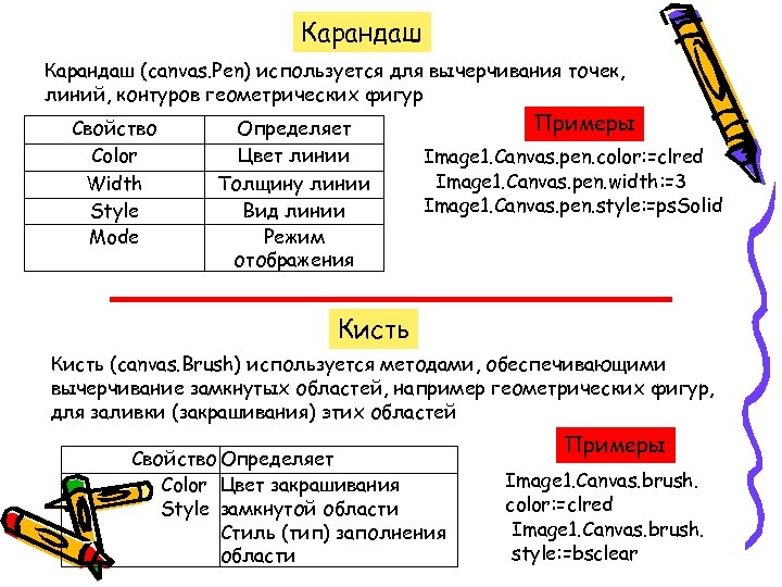 Карандаш (canvas. Pen) используется для вычерчивания точек, линий, контуров геометрических фигур Свойство Color Width