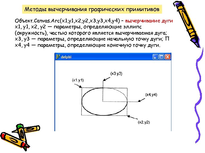 Методы вычерчивания графических примитивов Объект. Canvas. Arc(x 1, y 1, х2, у2, х3, у3,