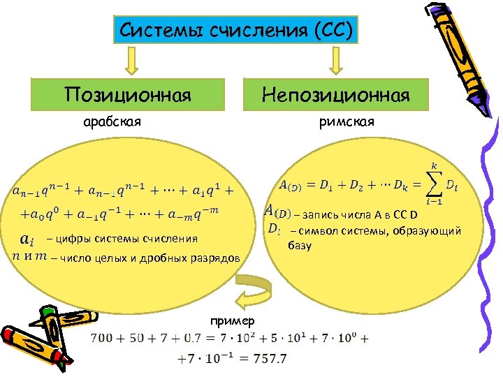 Системы счисления (СС) Позиционная Непозиционная арабская римская – запись числа А в СС D