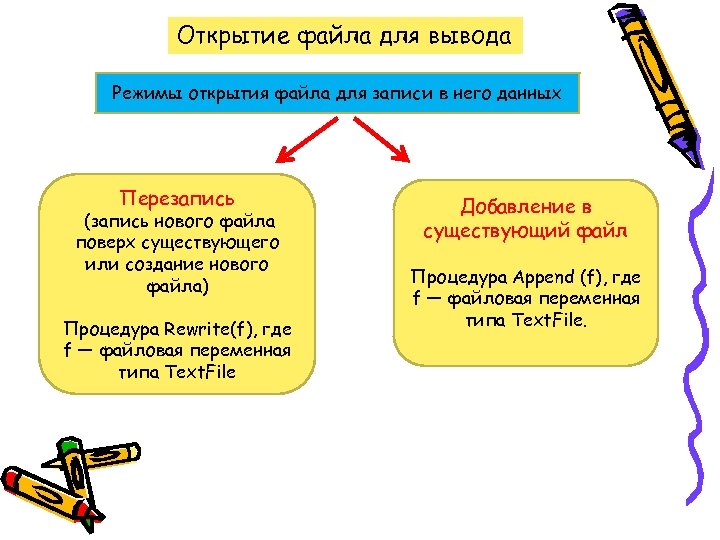Открытие файла для вывода Режимы открытия файла для записи в него данных Перезапись (запись