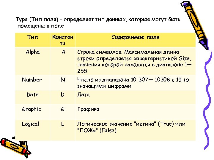 Значение поля тип поля. Тип поля определяет. Типы данных для полей. Тип поля строка. Определить Тип данных для полей.