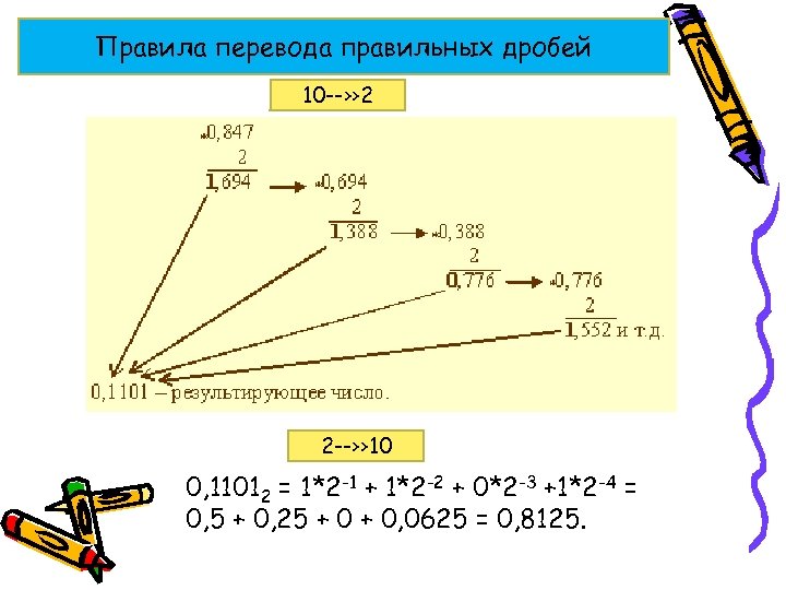 Правила перевода правильных дробей 10 --›› 2 2 --›› 10 0, 11012 = 1*2