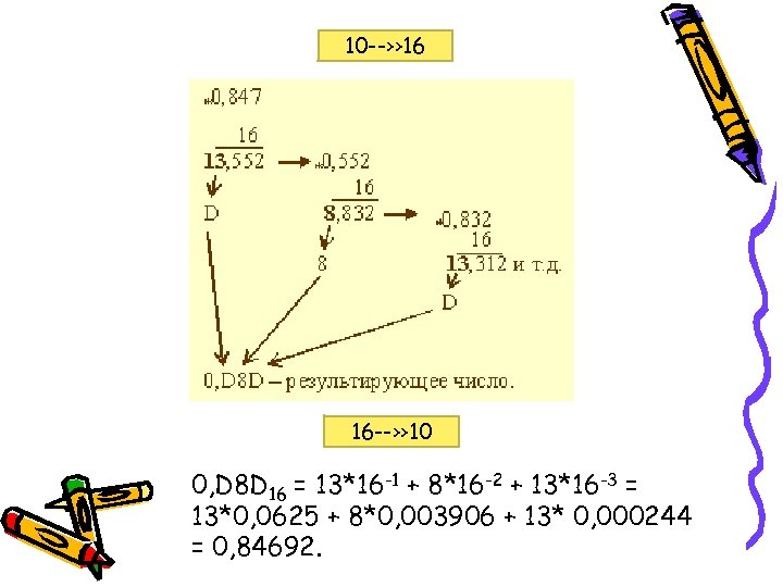 10 --›› 16 16 --›› 10 0, D 8 D 16 = 13*16 -1