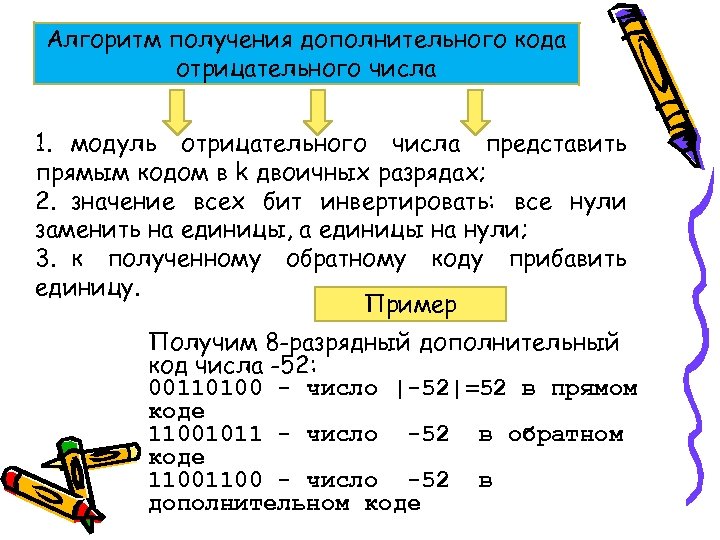 Калькулятор отрицательных чисел