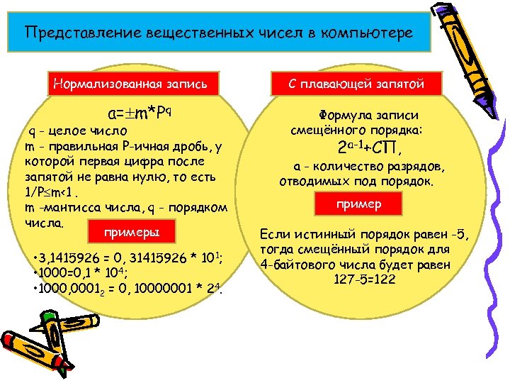 Представление вещественных чисел в компьютере Нормализованная запись a= m*Pq q - целое число m