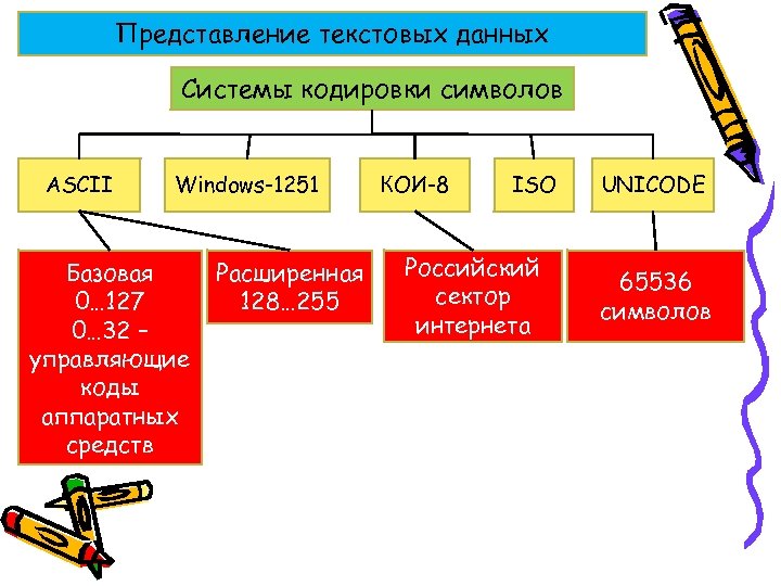 Представление текстовых данных