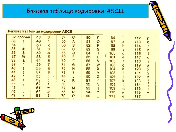 Информационный объем в кодировке ascii. Базовая таблица ASCII. Таблица кодировки Разрядность кодирования. Базовая кодировка ASCII. Базовая и расширенная таблица кодирования.