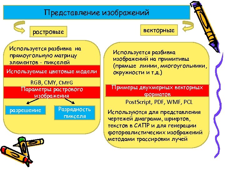 В чем разница между растровым и векторным способами представления изображения информатика