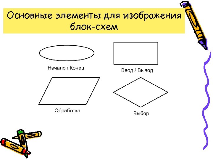 Основные элементы для изображения блок-схем 