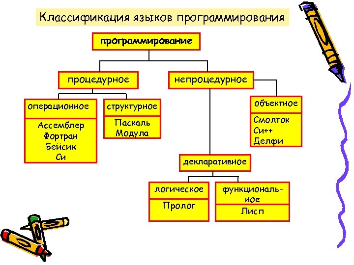 Как наиболее универсальные типы задач соответствующие различным типам метапредметных схем