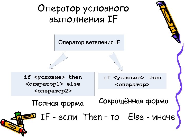Оператор условного выполнения IF Полная форма Сокращённая форма IF - если Then – то