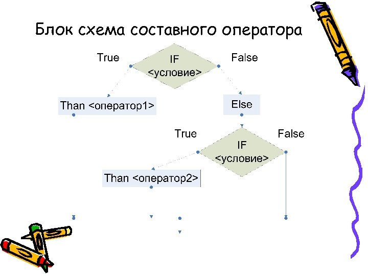 Схема и составные части истории болезни