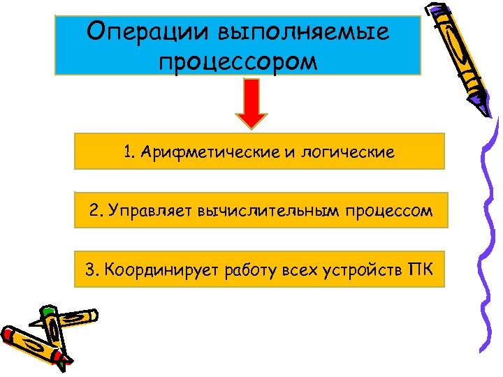 Операции выполняемые процессором 1. Арифметические и логические 2. Управляет вычислительным процессом 3. Координирует работу