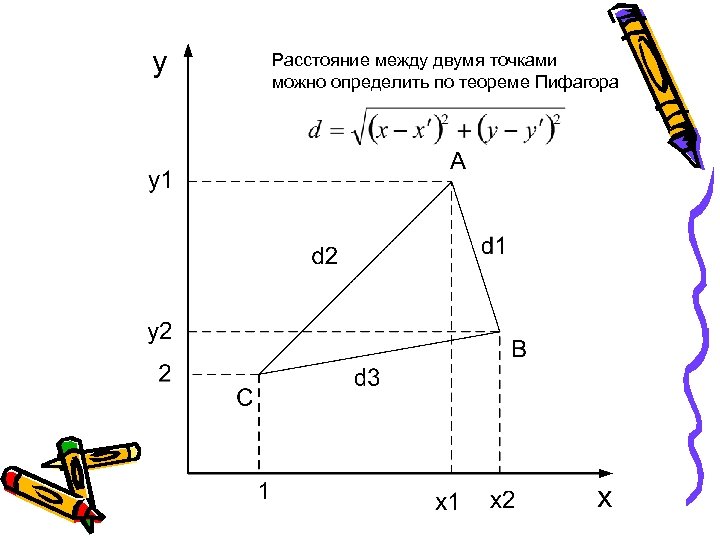Расстояние между точками 3 4. Теорема Пифагора для координат. Теорема Пифагора расстояние между двумя точками. Теорема Пифагора формула координаты. Как найти расстояние между точками по теореме Пифагора.
