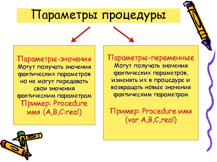 Параметры процедуры. Процедуры с параметрами. Параметр порядка примеры из жизни. Достигла значения закона. Что означает слово фактически.