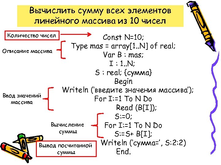 Вычислить сумму всех элементов линейного массива из 10 чисел Количество чисел Const N=10; Type