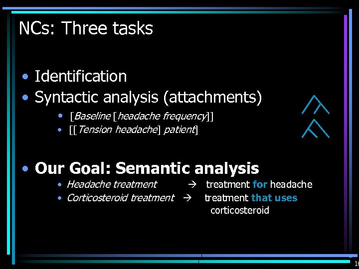 NCs: Three tasks • Identification • Syntactic analysis (attachments) • [Baseline [headache frequency]] •