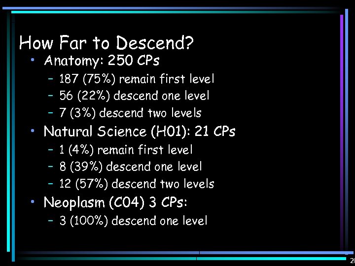 How Far to Descend? • Anatomy: 250 CPs – 187 (75%) remain first level