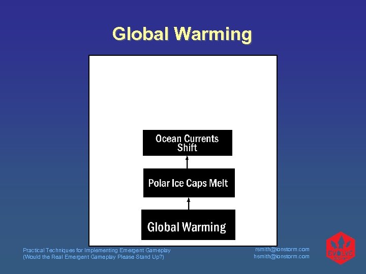 Global Warming Practical Techniques for Implementing Emergent Gameplay (Would the Real Emergent Gameplay Please
